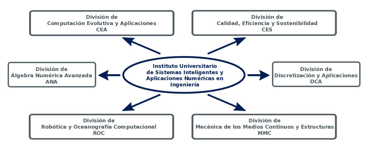 organizacionv2